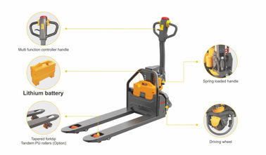 Elektrische de Palletvrachtwagen van hoog rendementwalkie, van de de Pallethefboom van 1,5 Toncapapcity Automatische het Lithiumbatterij compacte 1500Kg leverancier